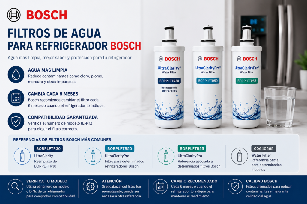 Filtro para refrigerador Bosch UltraClarityPro