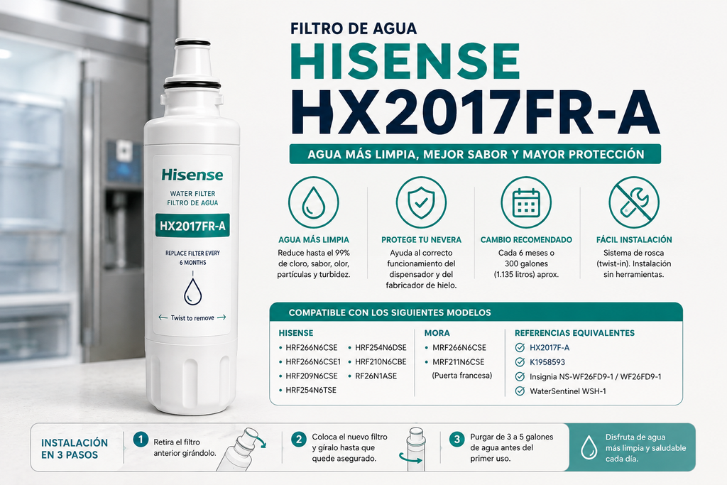 Filtro Hisense HX2017FR-A: compatibilidad, instalación y modelos compatibles