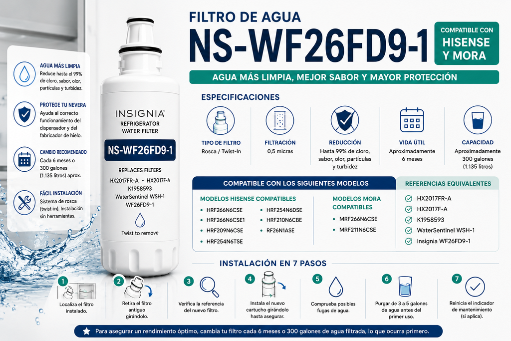 Filtro NS-WF26FD9-1 compatible con HX2017FR-A, HX2017F-A y WSH-1