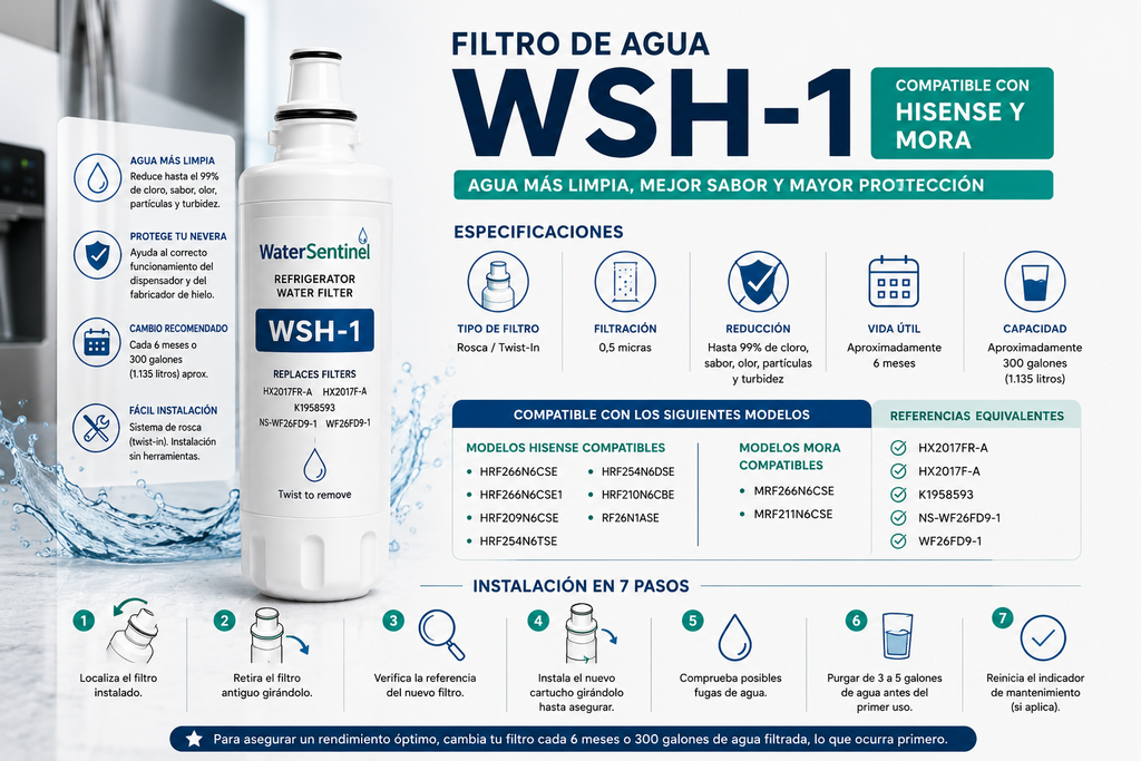 Filtro WSH-1 compatible con HX2017FR-A y HX2017F-A para refrigeradores Hisense